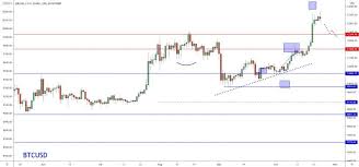 Last monththe cryptocurrency got crashed when it gave huge profits when all of the currencies were reaching the skies everyone was happy about even bitcoin was at the top of all of the currencies since april bitcoin as been going down from 19k as it broke below $6212. Analyst Explains Why Bitcoin Risks Crashing By 2k In A Few Days Ohnocrypto The Ongoing Bitcoin Price Rally Risks Fizzlin Bitcoin Price Bitcoin Cryptocurrency