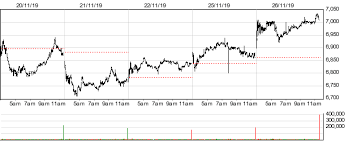 london stock exchange lse stock quotes and prices