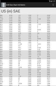 Metric To Sae Drill Bit Conversion Chart Power Drills