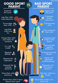 A new survey says we might be a little too invested in jon snow. Believeperform On Twitter Good Sport Parent Vs Bad Sport Parent