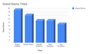 Like a muted stone, with high power in the small sweet spot and iffy outside of it. Can Novak Djokovic Overhaul Roger Federer And Rafael Nadal To Become The Most Successful Male Grand Slam Winner Of All Time