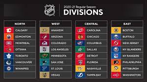 After almost two months in the bubble, the stanley cup playoffs are down to the final two teams: Lsum8wb0td Ffm