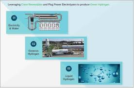 Fcel) or plug power (nasdaq: Ex 99 1 2 Tm217342d3 Ex99 1 Htm Exhibit 99 1 Exhibit
