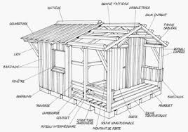 Découper les ouvertures à la hauteur et plan pdf de cabane en palette : 36 Meilleures Idees Sur Plan Cabane En Bois Plan Cabane En Bois Plan Cabane Cabane
