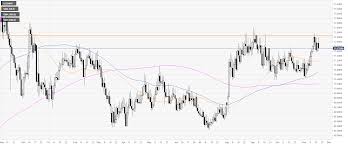 Indian Rupee Price Prediction Usd Inr At Critical