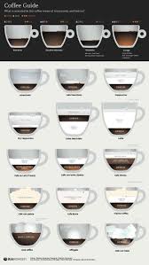 Vergleich Und Ubersicht Verschiedener Kaffee Arten Mit Infografik Kaffee Infografik Kaffeesorten Kaffee Rezepte