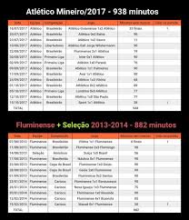 Check spelling or type a new query. Fred Vive Sua Pior Fase E Ultrapassa Pela Primeira Vez Na Carreira Mil Minutos Sem Gols Esportes Home