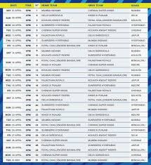 Vivo Indian Premier League 2018 Schedule Ipl 2018 Schedule Time Table Updated Isportsleague Ipl Royal Challengers Bangalore Chennai Super Kings
