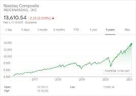 The nasdaq composite is a stock market index that consists of the stocks that are listed on the nasdaq stock exchange. Top 30 Us Companies In The Nasdaq Index 2021 Disfold