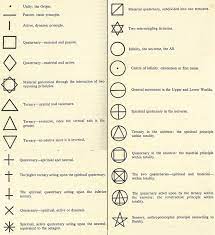 Next Idea For A Tattoo Geometric Tattoo Meaning Small Geometric Tattoo Geometric Symbols