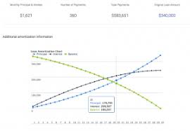 Credit Karma Amortization Calculator Loan Chart Drlorraine Net