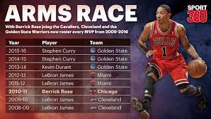 Rose became the ninth different player in nba history to amass at least 300. Derrick Rose Stats Last 5 Games Online