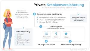 Wann sich eine private krankenversicherung lohnt, das hängt immer vom einzelfall ab. Private Krankenversicherung Fur Lehrer 2021
