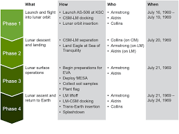 Powerpoint Charts Waterfall Gantt Mekko Process Flow