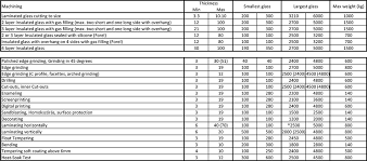 capacity and size chart ce glass industries