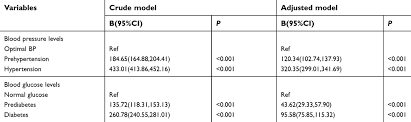 Full Text Higher Blood Pressure Increases Arterial