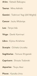 Mha Zodiac Signs Anime Zodiac Zodiac Signs Funny Zodiac Signs Sagittarius