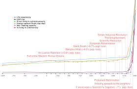 How Big A Deal Was The Industrial Revolution