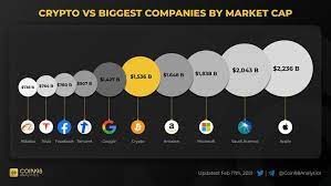 Crypto Vs Biggest Companies By Market Cap In 2021 Apple Update Marketing Blockchain Technology