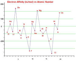 Chem481c1