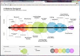 web page design flow chart diagram nationalphlebotomycollege