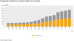 Get smoked som i sisi de gillar mig i mitt i men hatar i expressen. Somalis In Sweden Wikiwand