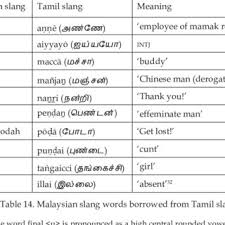 Easy to find meanings for most commonly used words from useful vocabulary list. Pdf Tracing The Linguistic Crossroads Between Malay And Tamil