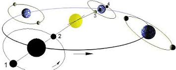 Blue moon („blauer mond) nennt man heutzutage den zweiten vollmond in einem kalendermonat.kommt nur selten vor, etwa alle zweieinhab jahre. Neumond Wikiwand