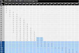 Sigma Bicycle Computer Wheel Size Chart Bedowntowndaytona Com