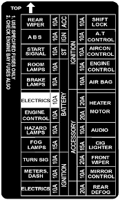 I check the light and the switch. S14 Fuse Box Wiring Diagram Wiring Diagram Tools Know Build Know Build Ctpellicoleantisolari It