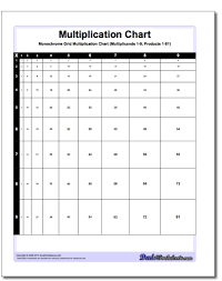 Proportional Multiplication Chart Multiplication Chart Printable Chart Multiplication
