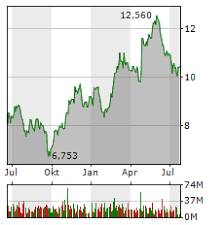 Deutsche bank (514000 | de0005140008): Eigelufa7yy9um
