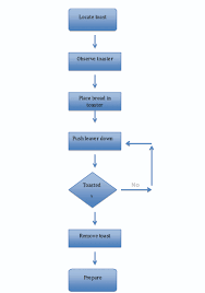 31 Info Ifric 4 Flow Chart Pdf Doc Ppt Download Xls