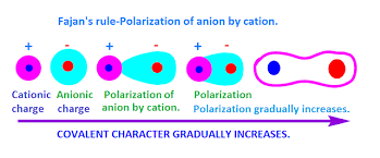 Fajan S Rule Definition Postulates And Examples By Kakali Ghosh Teacher Blogger M Sc Chemistry Medium