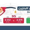 أسعار العملات اليوم في تونس بالدينار التونسي. 1