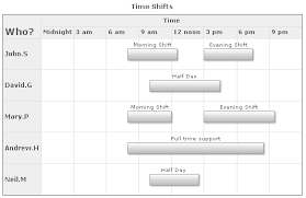 Fusionwidgets V3 Documentation