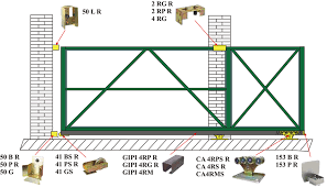 Комплект KIT NORMA для откатных ворот весом до 600 кг