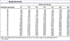Baby Weight Chart During Pregnancy In Grams Uk Www