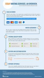 If you used the microsoft word proofreading tool, then, you're missing a lot of corrections with the tools i'll talk about in this article. Essay Writing Service The Best Essay Paper Writing Services Ultius