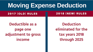 Are Moving Expenses Tax Deductible? | Neighbor Blog