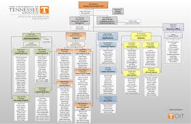 Utk Oit Org Chart