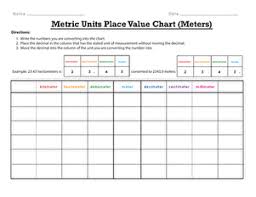 Metric Units Place Value Chart Meters Worksheet