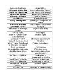 The supreme court's docket system contains information about cases, both pending and decided, that have been filed at the court. Landmark Supreme Court Cases Worksheet Worksheet List