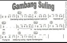 Not Warung Pojok Amp Gambang Suling Brainly Co Id