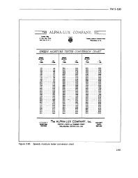 Figure 2 65 Speedy Moisture Tester Conversion Chart