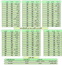 تعرف على درجات الحرارة المتوقعة غدا. Ø§Ù„Ø£Ø±ØµØ§Ø¯ Øª Ø­Ø°Ø± Ø¯Ø±Ø¬Ø§Øª Ø§Ù„Ø­Ø±Ø§Ø±Ø© ØªØµÙ„ Ù„Ù€ 3 ÙÙŠ Ù‡Ø°Ù‡ Ø§Ù„Ù…Ù†Ø§Ø·Ù‚ ØºØ¯ Ø§ ØµÙˆØ±Ø© Ø§Ù„Ù…ØµØ±ÙŠ Ø§Ù„ÙŠÙˆÙ…