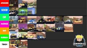 There are over 1 million tier list templates available on tiermaker and you can make a tier list for nearly anything by searching for the topic you are interested in or starting on our category page. Jailbreak Car Tier List Youtube