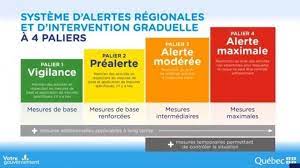Je pense que le gouvernement du. Covid 19 Le Centre Du Quebec Passe Du Vert Au Jaune La Nouvelle Union Et L Avenir De L Erable