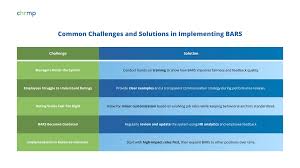 Image result for Behavioral Activity Rating Scale