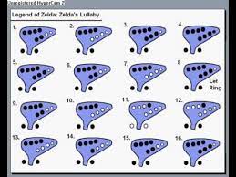 You should see two scarecrows there. Ocarina For Beginners Zelda S Lullaby Tutorial Youtube Ocarina Music Ocarina Songs Ocarina Tabs